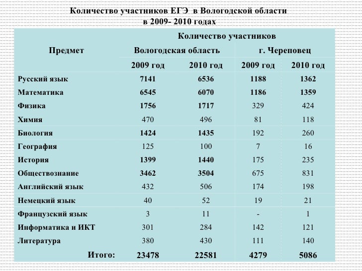 гдз по математике егэ 2009 вступительные экзамены гдз по математике егэ 2009 вступительные экзамены